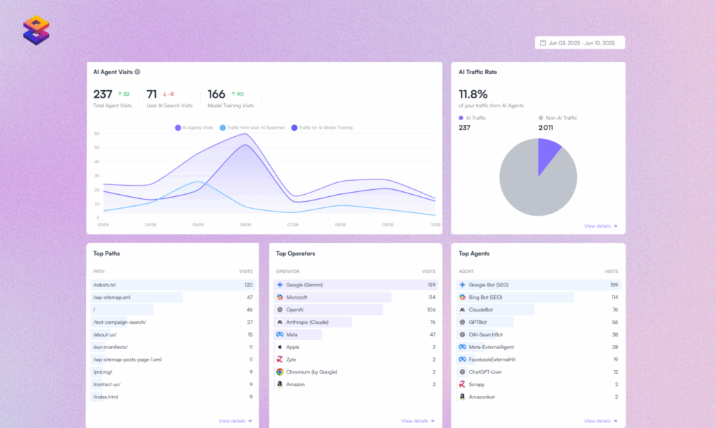 AI Analytics Tool by Smalk AI