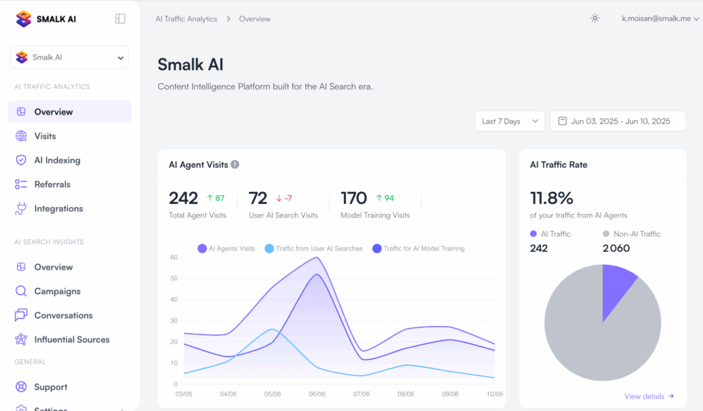 AI Analytics tool by Smalk AI